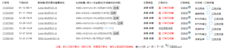 全网首发魔兽世界美服全自动打金搬砖，日入1000+，简单好操作，保姆级教学-2