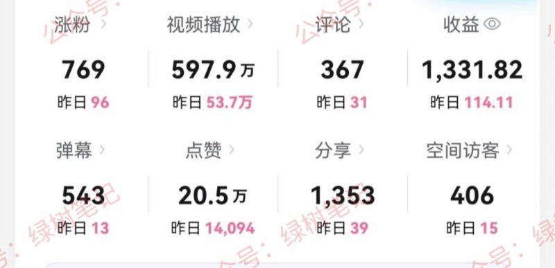 B站搞笑视频变现,播放量=收益,小白轻松日入6000+-2 B站搞笑视频变现,播放量=收益,小白轻松日入6000+-2