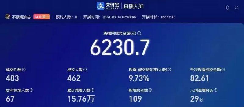 挂机直播顶尖玩法，睡后日收入2000+、0成本，视频教学-2