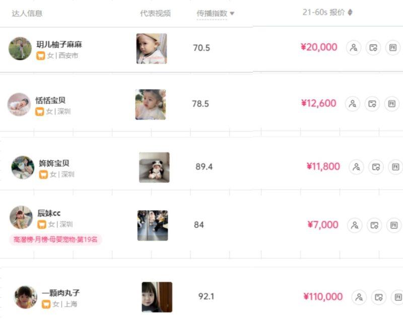 打造抖音宝宝账号,一条广告2W,大部分人忽略的超级赛道(教程+素材+软件)-3 打造抖音宝宝账号,一条广告2W,大部分人忽略的超级赛道(教程+素材+软件)-3