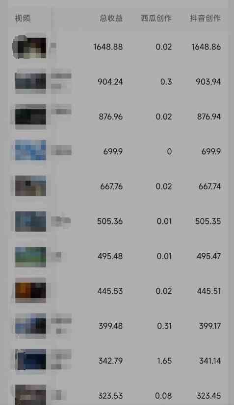 利用软件深度去重，一个视频全网分发，可过中视频计划，无脑搬运月入1W+-2