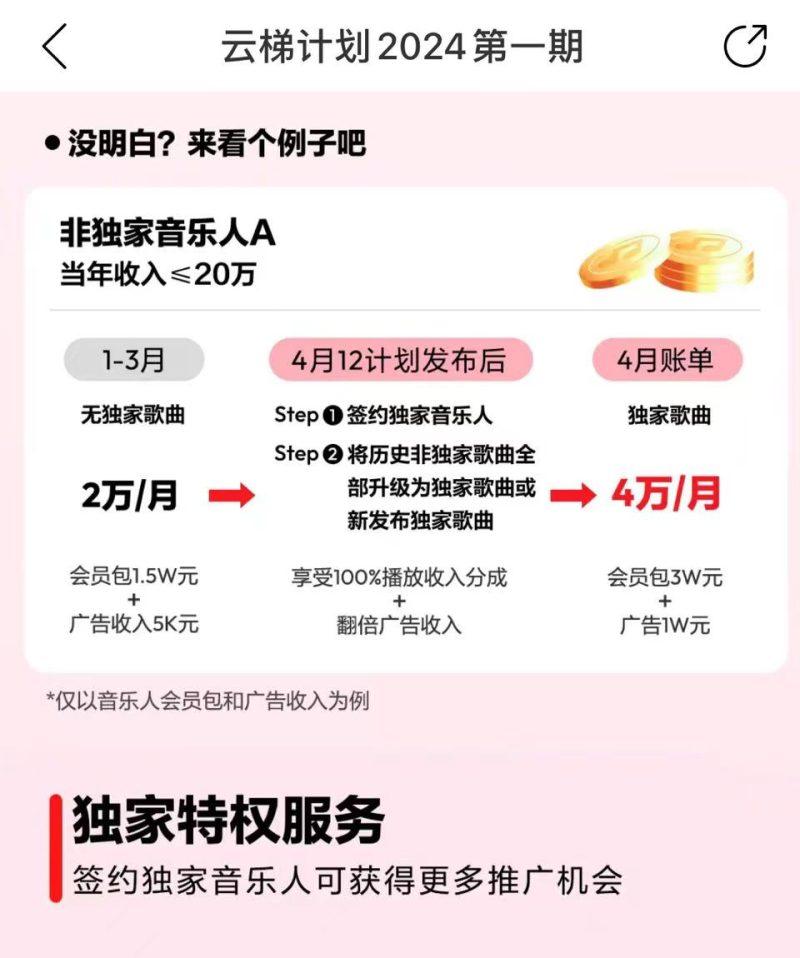 最新网易云梯计划网页版，单机月收益5000+！可放大操作-4