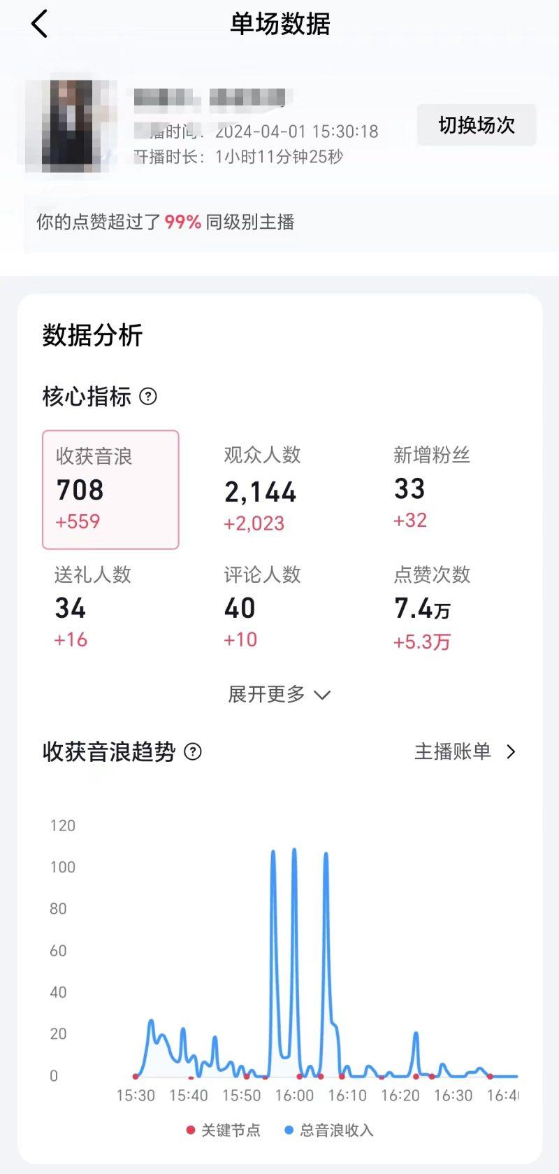 2024抖音直播100%起号方法 0粉丝0作品当天破千人在线 多种变现方式-2