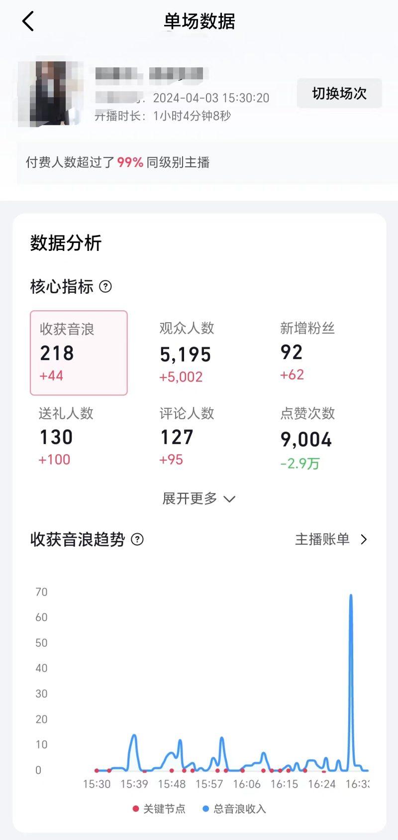 2024抖音直播100%起号方法 0粉丝0作品当天破千人在线 多种变现方式-2