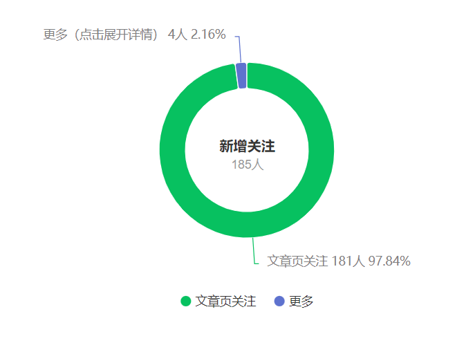 公众号搬运文章，引爆私域流量，收益轻松破万，单日变现四位数-2