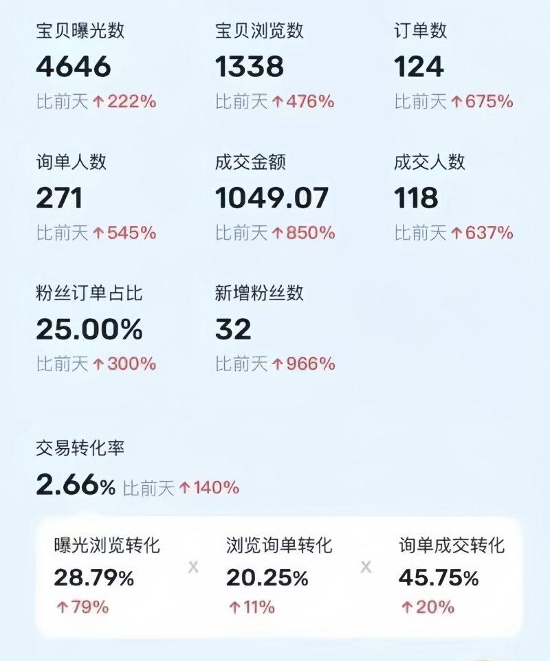 利用咸鱼卖烟卡，蓝海市场需求量大，一单9.9单日收益1000+，可批量操作-2