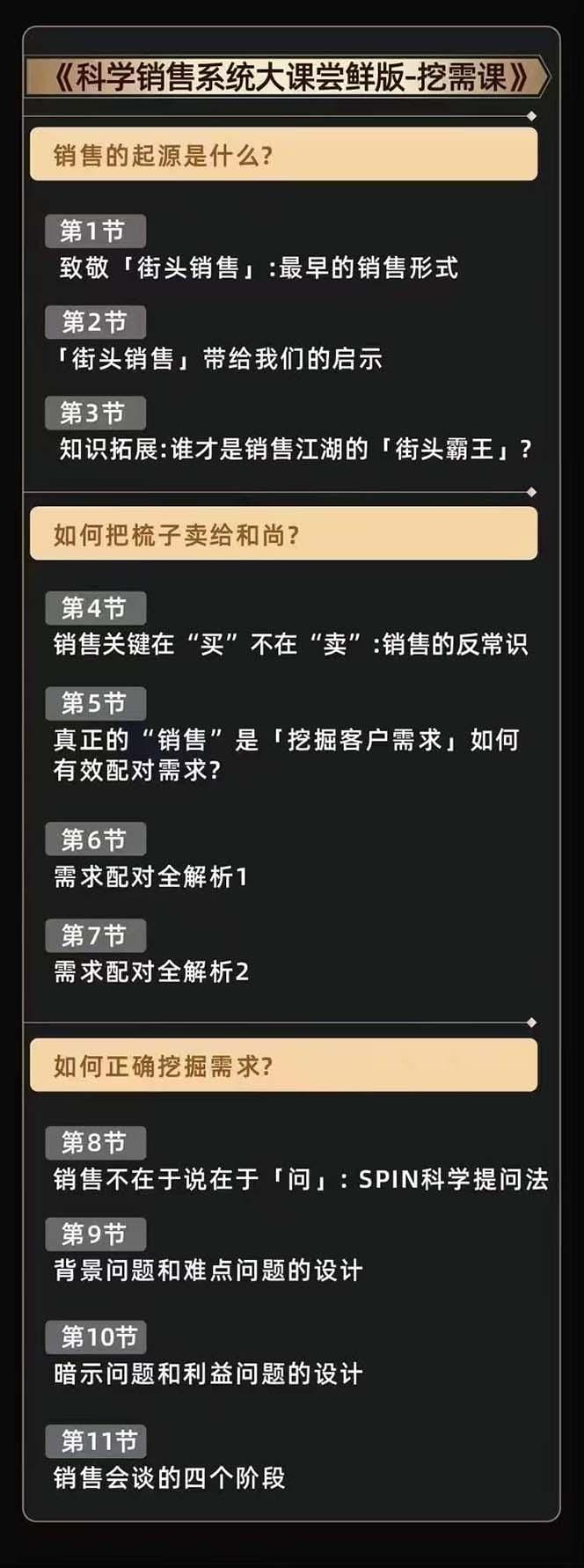 从小新手到销冠 三合一速成：销售3法+非暴力关单法+销售系统挖需课 (27节)-5