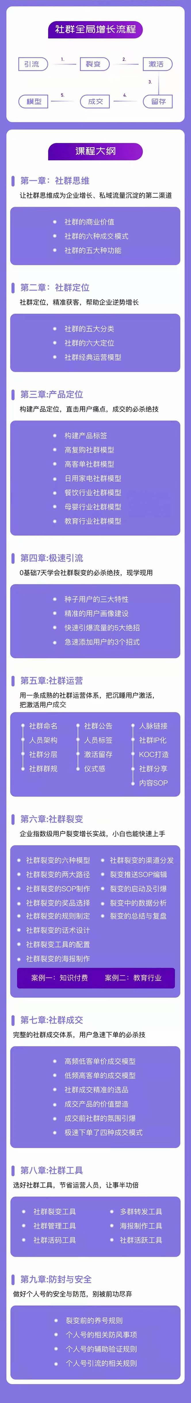 社群-操盘手实战大课：社群 全局增长成交实战，小白到大神的进阶之路-2