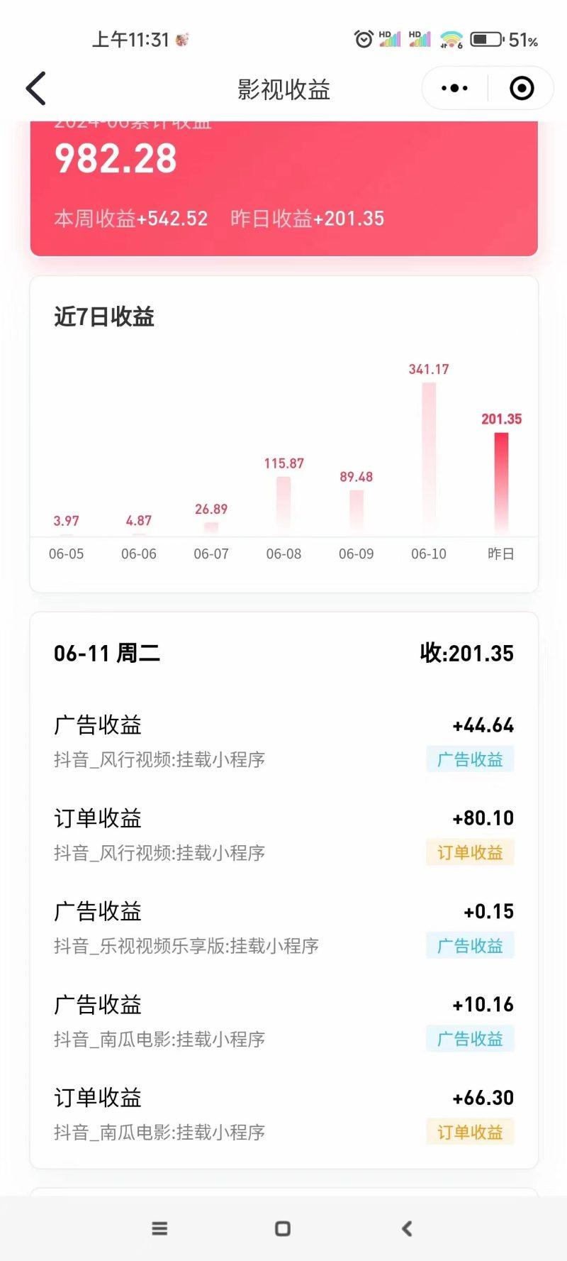 最新抖音视频搬运自动变现，日入500＋！每天两小时，有手就行-4