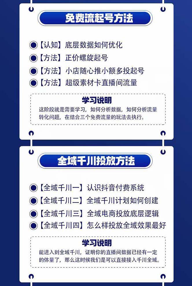 全域电商-粗暴玩法课：10亿销售经验干货分享！定位/免费起号/千川投流-2
