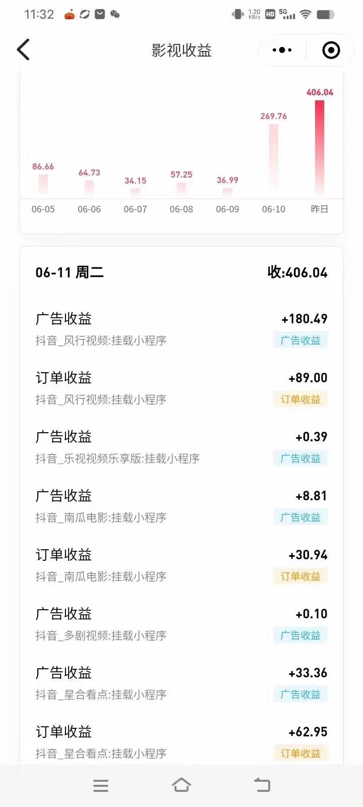 最新抖音视频搬运自动变现，日入500＋！每天两小时，有手就行-3