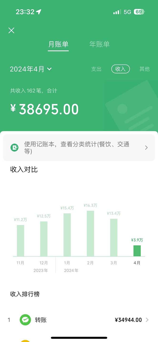 暑假最暴利的项目，暑假来临，利润飙升，正是项目利润爆发时期。市场很…-3