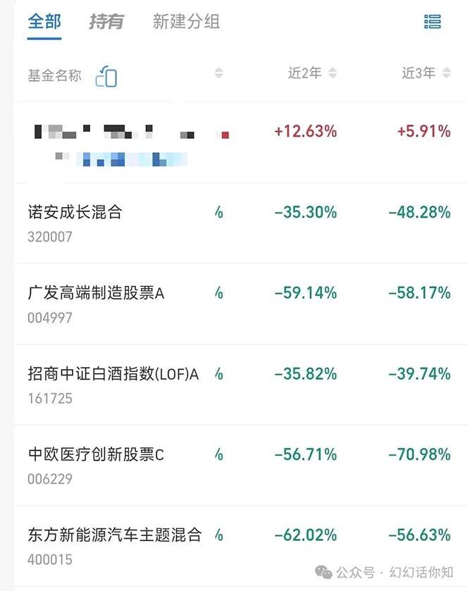 某付费文章：金融行业有未来吗？普通人如何利用金融行业发财?(附财富密码)-2