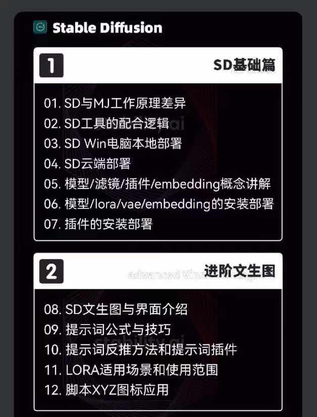 2024AIGC人工智能零基础到进阶，GPT+MJ+SD商业技术落地（78节）-4