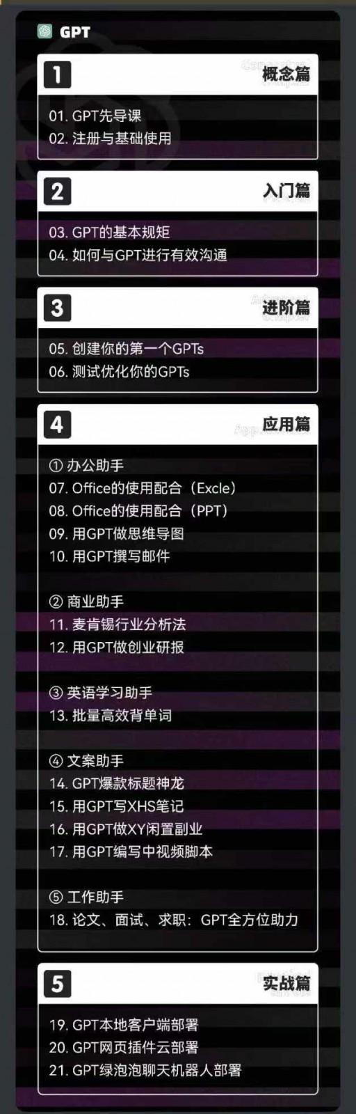 2024AIGC人工智能零基础到进阶，GPT+MJ+SD商业技术落地（78节）-1