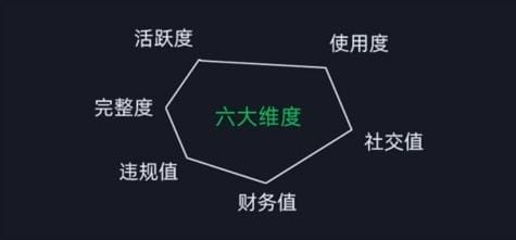 2024版微信安全运营实操攻略，新版升级，更加有效！-2