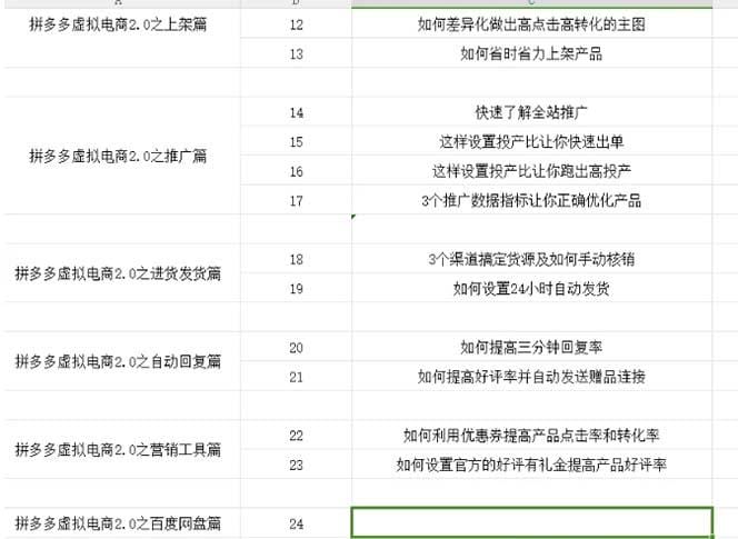 拼多多虚拟项目2.0：终极实操指南，一站式教学，轻松开店盈利-2