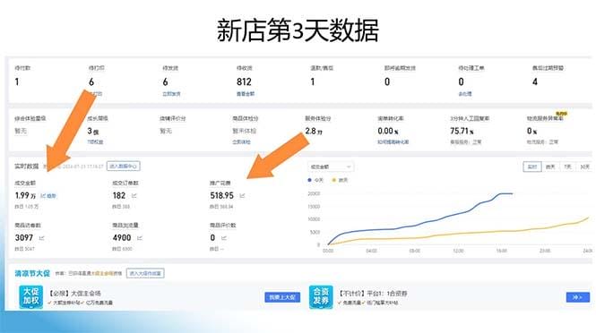 拼多多最新合作日入4000+两天销量过百单，无学费、老运营代操作、小白福利-2