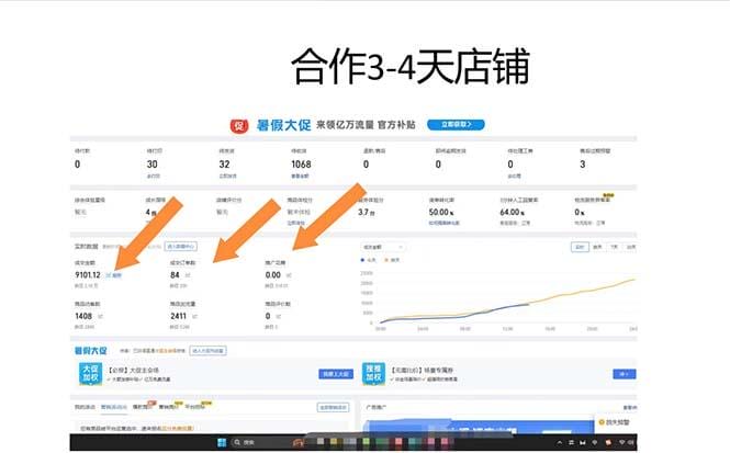 拼多多最新合作日入4000+两天销量过百单，无学费、老运营代操作、小白福利-4