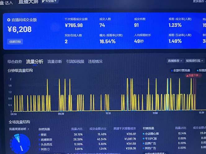 Ai抖音无人直播项目：不风控，不封号，可连续可播，省心省力-2