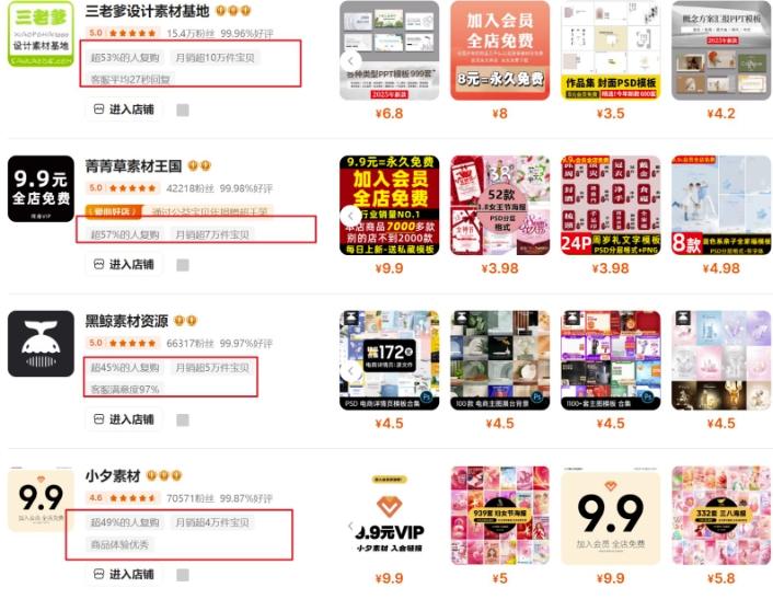 0成本虚拟项目实战手把手教你落地，单店月入5k-1