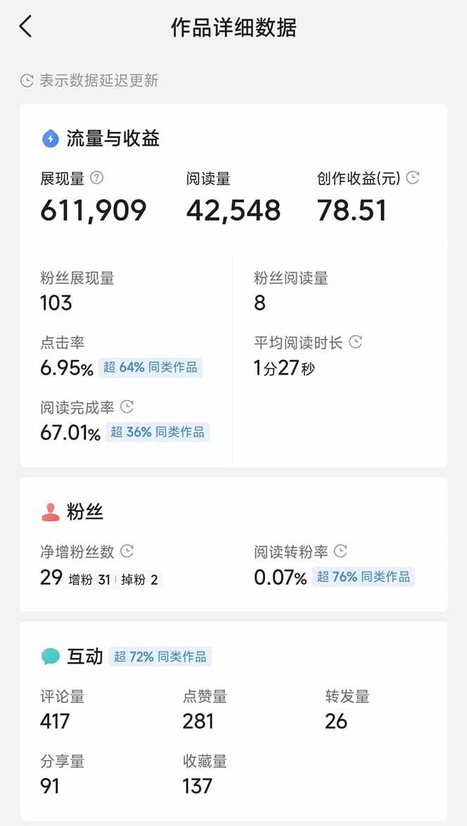 头条号托管躺赚项目，长期稳定，可做五年，每天十分钟，收益几百块-5