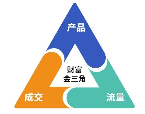这份营销笔记(产品篇，流量篇，营销篇)，让一个小白从零到月入1W+-2