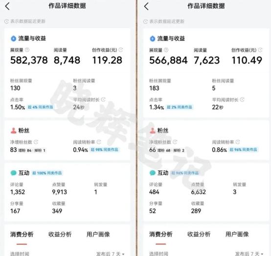 2025年今日头条新玩法，我用这个方法，一天挣了5张+-3