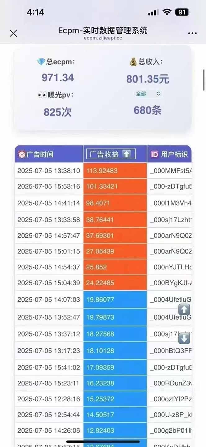 2025最热抖音项目 Ai时代风口项目小程序游戏开发 实测单个游戏日收入1800+-3