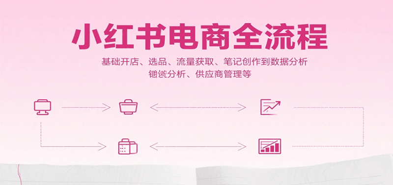 小红书电商全流程，基础开店、选品、流量获取、笔记创作到数据分析、供应商管理等