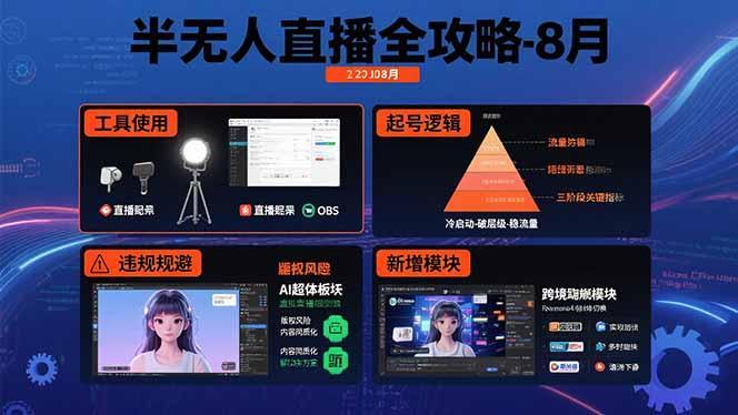 半无人直播全攻略-8月：工具使用+起号逻辑+违规规避,新增AI超体与跨境模块-1