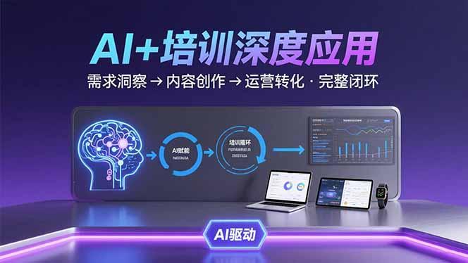 AI技术+培训领域深度应用：需求洞察-内容创作-运营转化  的完整闭环-1