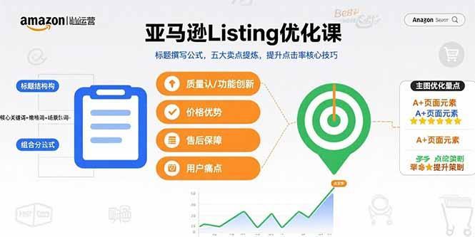 亚马逊Listing优化课，标题撰写公式，五大卖点提炼，提升点击率核心技巧-1