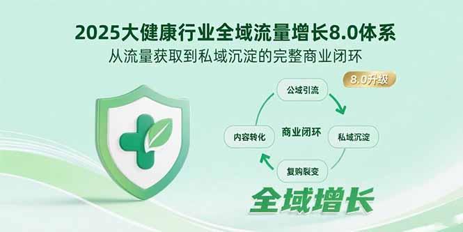 2025大健康行业全域流量增长8.0体系，从流量获取到私域沉淀的完整商业闭环-1