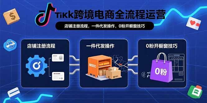 TikTok跨境电商全流程运营：店铺注册流程，一件代发操作，0粉开橱窗技巧-1