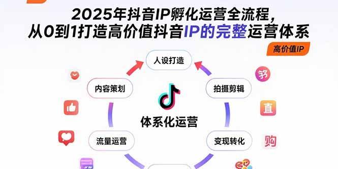 2025年抖音IP孵化运营全流程，从0到1打造高价值抖音IP的完整运营体系-1