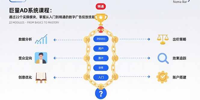 巨量AD系统课程：通过22个实操模块，掌握从入门到精通的数字广告投放技能-1