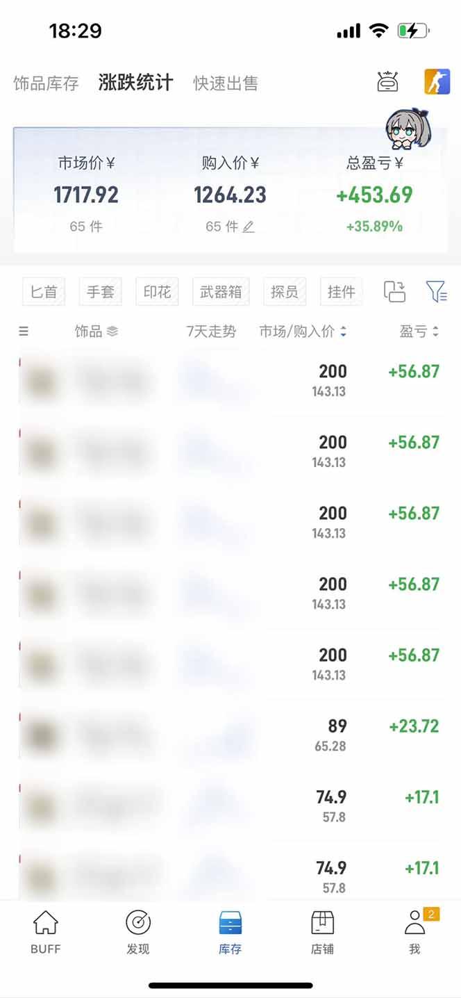 2025网易buff搬砖，一周操作2小时，收入1600+-2