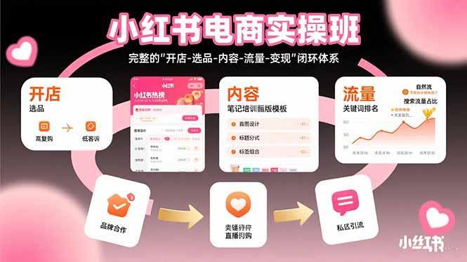 小红书电商实操班：完整的"开店-选品-内容-流量-变现"闭环体系-1