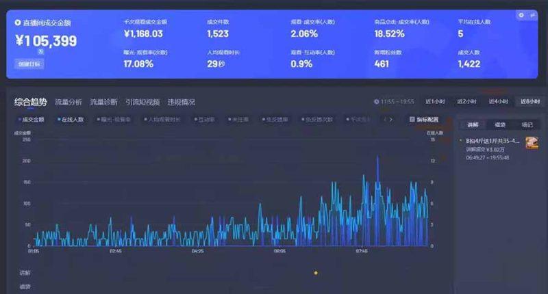 AI智能无人直播 拒绝录屏直播，开启全新直播模式，单日收益1000+ 新手…-2