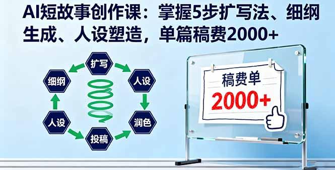 AI短故事创作课:掌握5步扩写法、细纲生成、人设塑造,单篇稿费2000+-1 AI短故事创作课:掌握5步扩写法、细纲生成、人设塑造,单篇稿费2000+-1