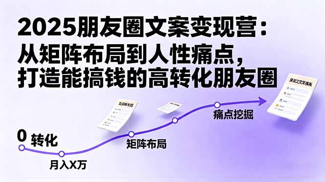 2025朋友圈文案变现营:从矩阵布局到人性痛点,打造能搞钱的高转化朋友圈 2025朋友圈文案变现营:从矩阵布局到人性痛点,打造能搞钱的高转化朋友圈