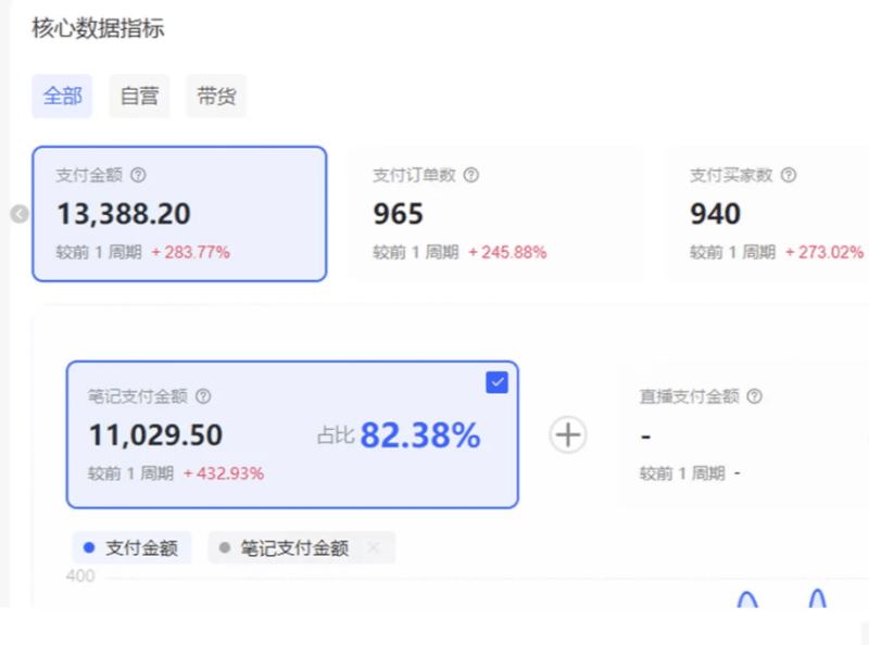 小红书虚拟店矩阵2.0,全自动化AI发笔记(共35节,照抄照做)-3 小红书虚拟店矩阵2.0,全自动化AI发笔记(共35节,照抄照做)-3