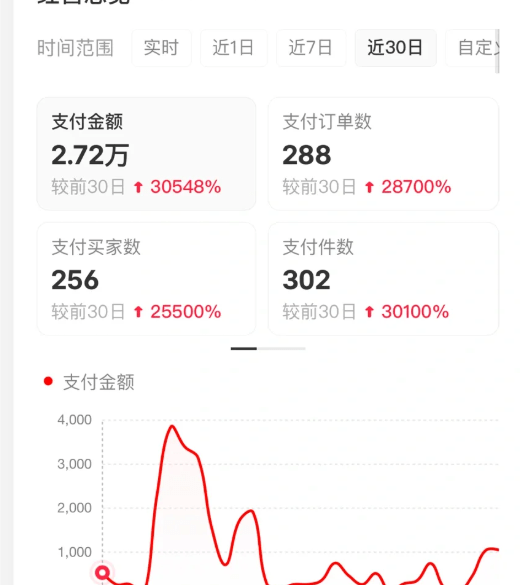 小红书虚拟店矩阵2.0,全自动化AI发笔记(共35节,照抄照做)-4 小红书虚拟店矩阵2.0,全自动化AI发笔记(共35节,照抄照做)-4