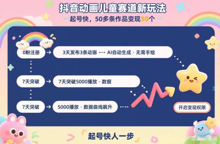 抖音动画儿童赛道新玩法,起号快,50多条作品变现50个-1 抖音动画儿童赛道新玩法,起号快,50多条作品变现50个-1