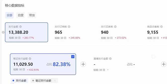 小红书虚拟矩阵3.0:双轨模式+AI半垂直选品+店矩阵-3 小红书虚拟矩阵3.0:双轨模式+AI半垂直选品+店矩阵-3