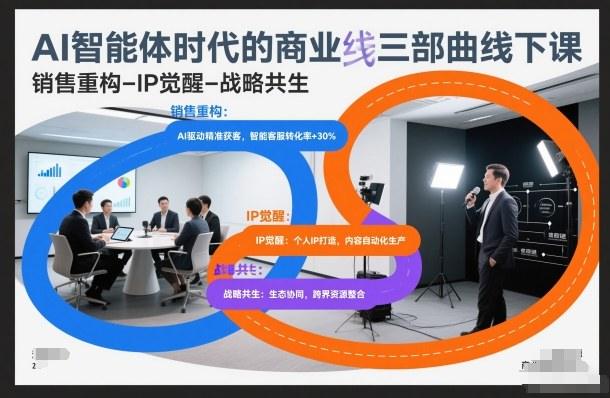 AI智能体时代的商业三部曲线下课，销售重构-IP觉醒-战略共生-1