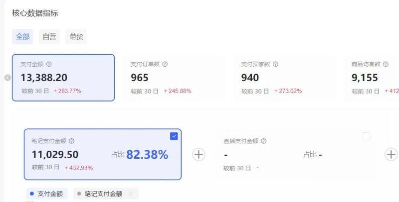 小红书虚拟矩阵：软件批量发笔记，单店100款，3个店同时操作（共71节）-2