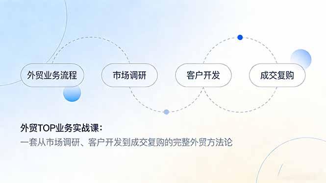 外贸TOP业务实战课：一套从市场调研、客户开发到成交复购的完整外贸方法论